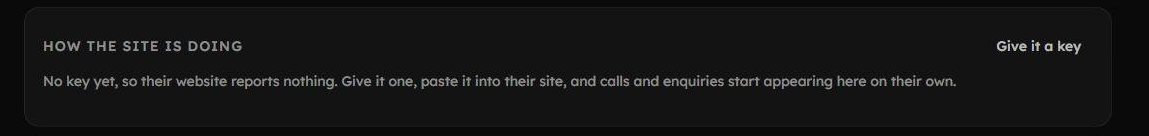 A panel in a client record headed How the site is doing, reading: no key yet, so their website reports nothing. Give it one, paste it into their site, and calls and enquiries start appearing here on their own.
